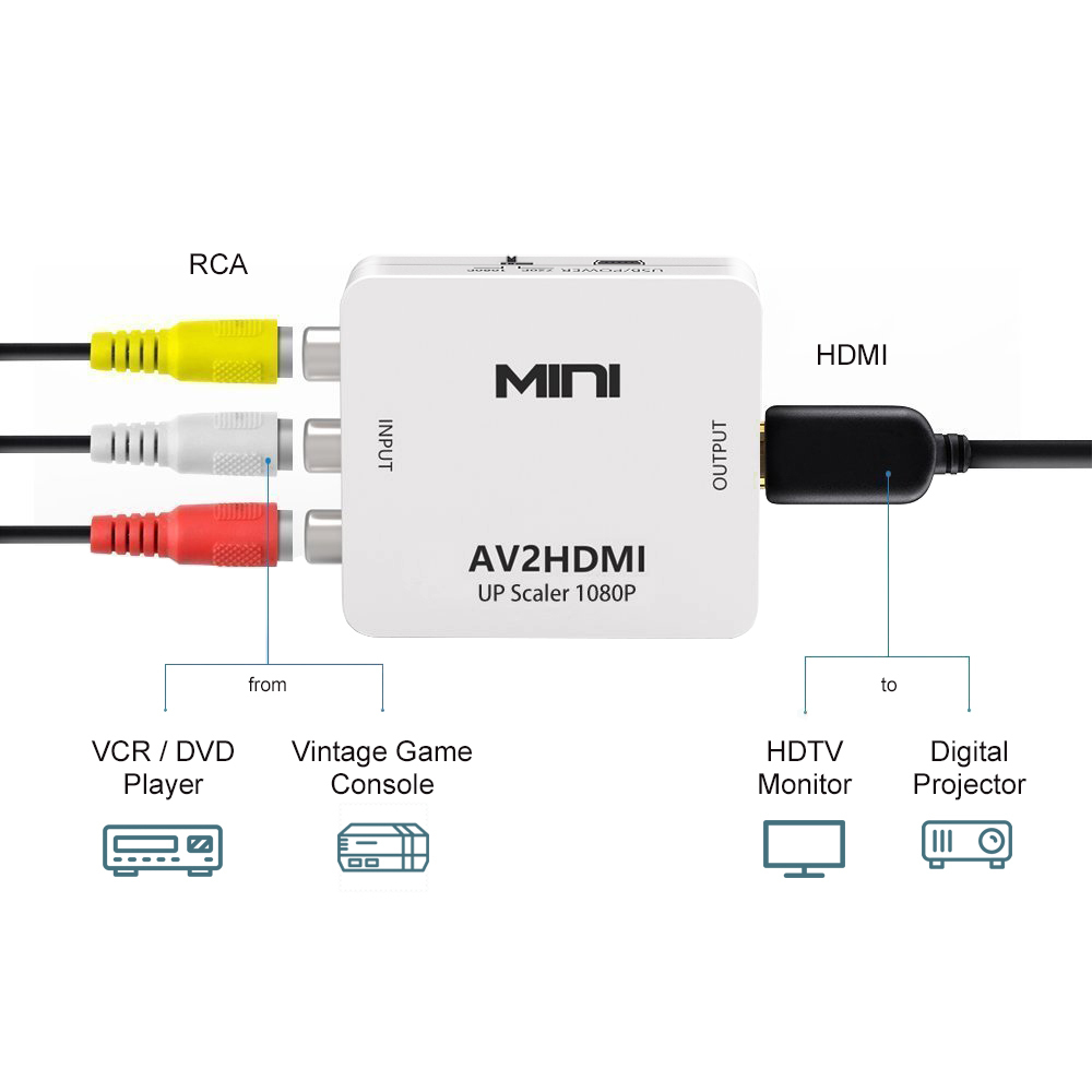 Av Output To Hdmi Input